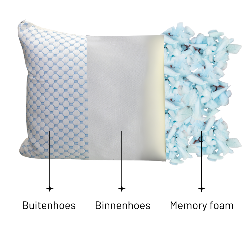 Inhoud van een Memory foam hoofdkussen - Zentix